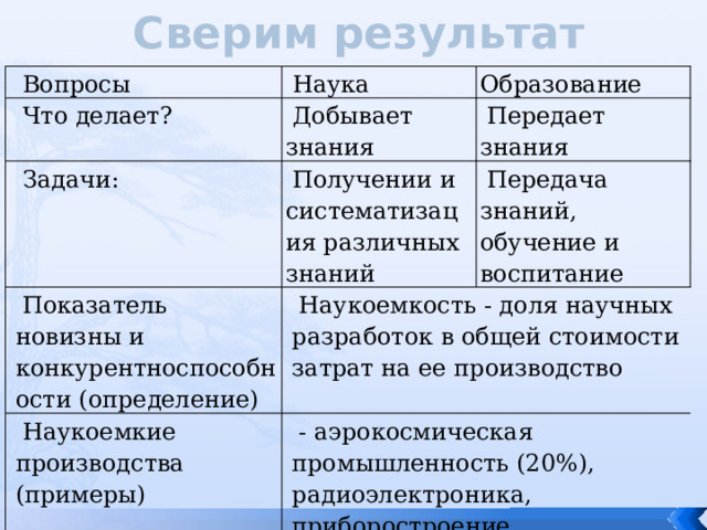 Электроника в образовании: интерактивные методы