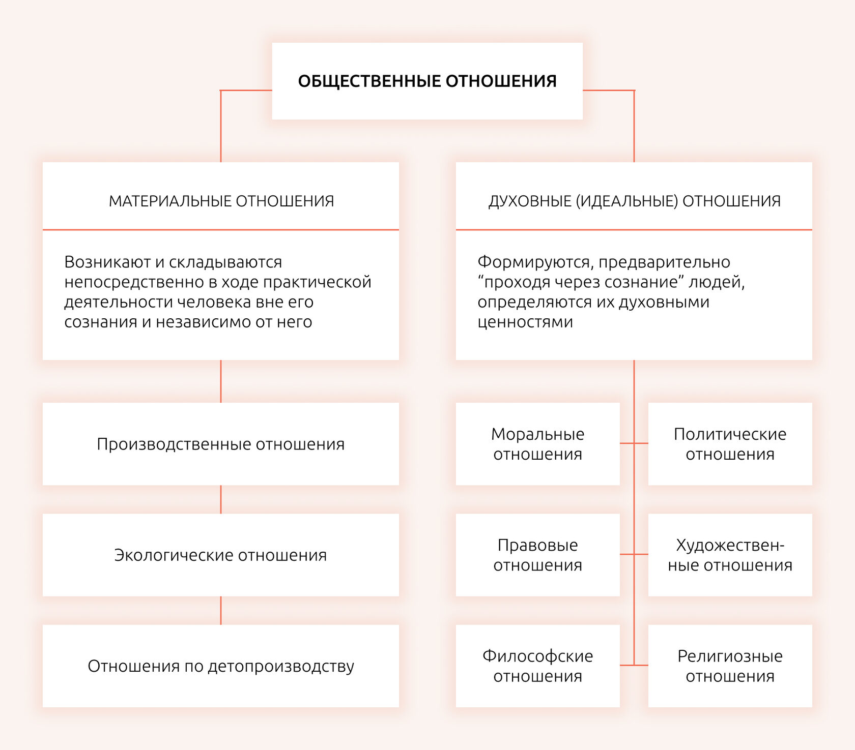 Электроника и образование: электронные методики обучения